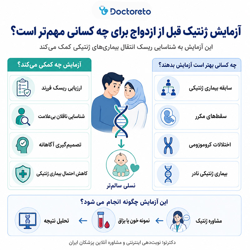 اینفوگرافی آزمایش ژنتیک قبل از ازدواج