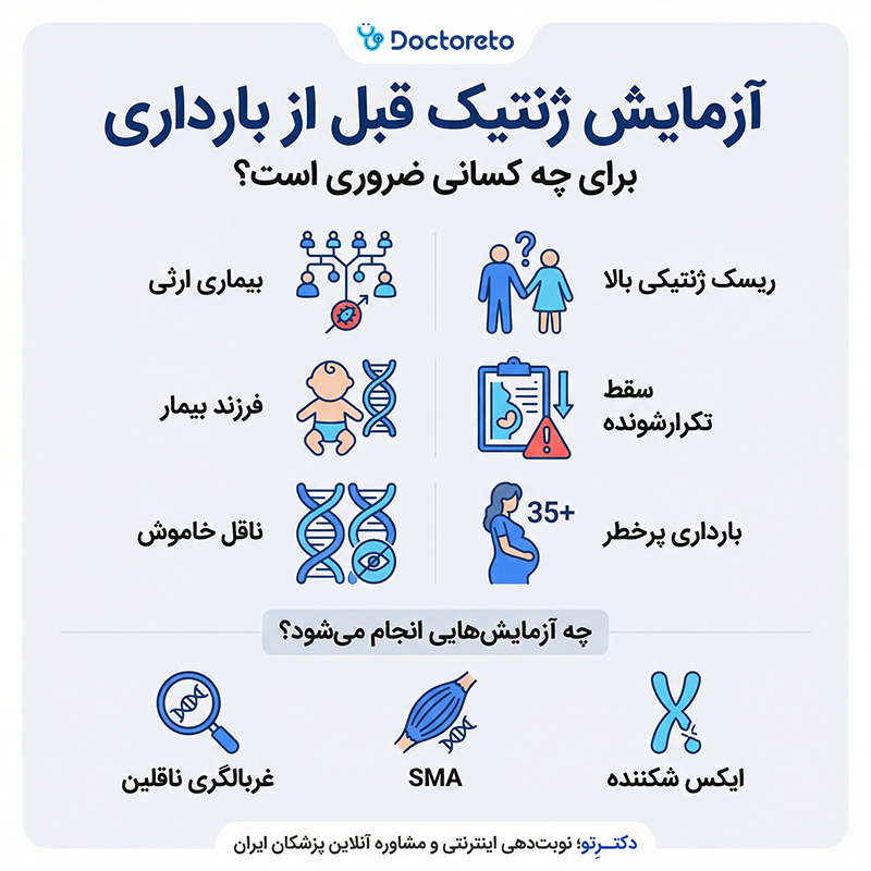 اینفوگرافیک آزمایش ژنتیک قبل از بارداری