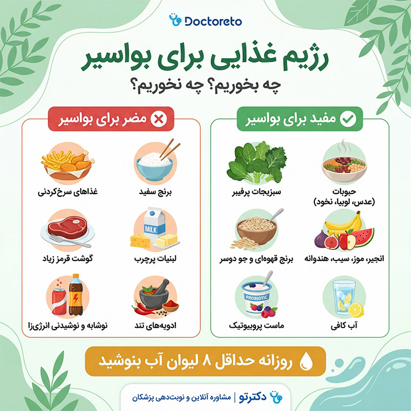 اینفوگرافی رژیم غذایی بواسیر