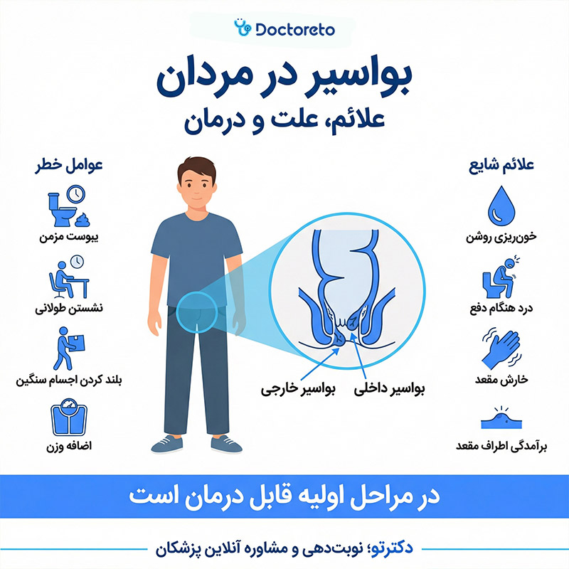 اینفوگرافی بواسیر در مردان