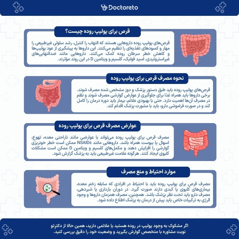 اینفوگرافی قرص برای پولیپ روده