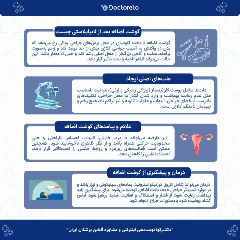 اینفوگرافیک گوشت اضافه بعد از لابیاپلاستی