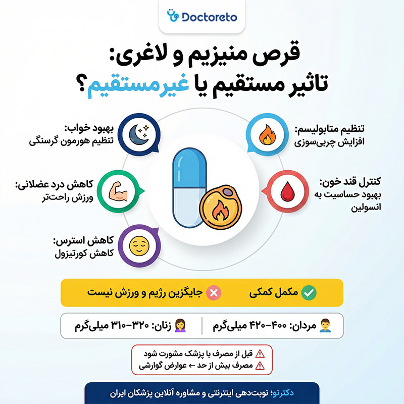 اینفوگرافیک قرص منیزیم در لاغری