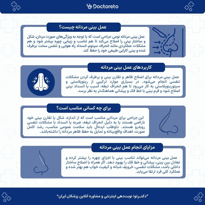 اینفوگرافی عمل بینی مردانه