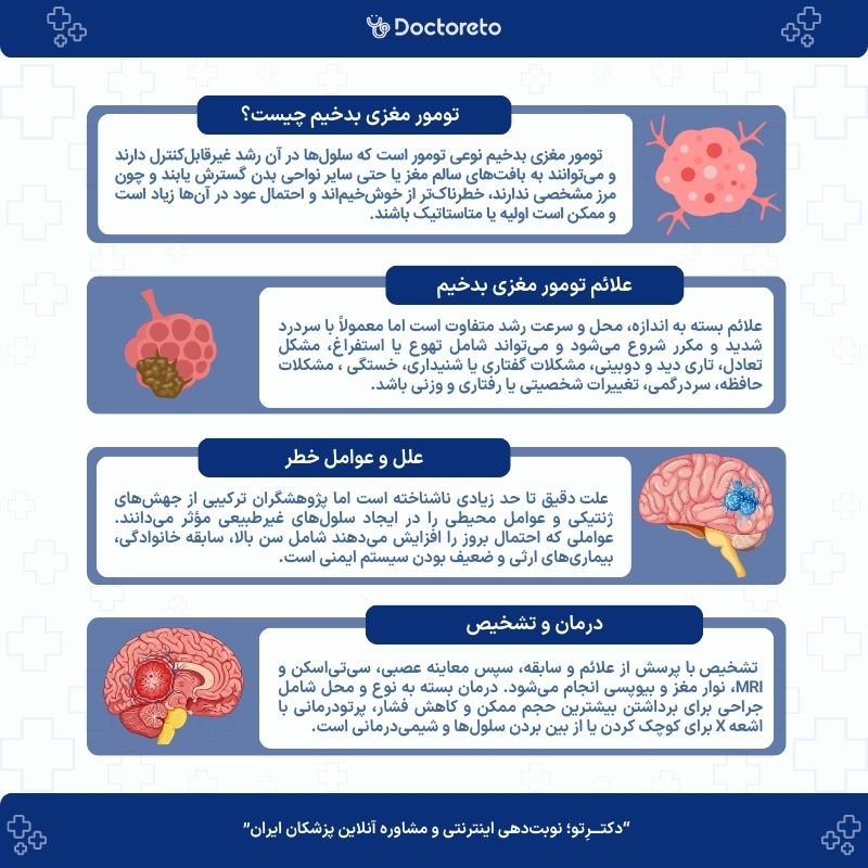اینفوگرافیک تومور مغزی بدخیم