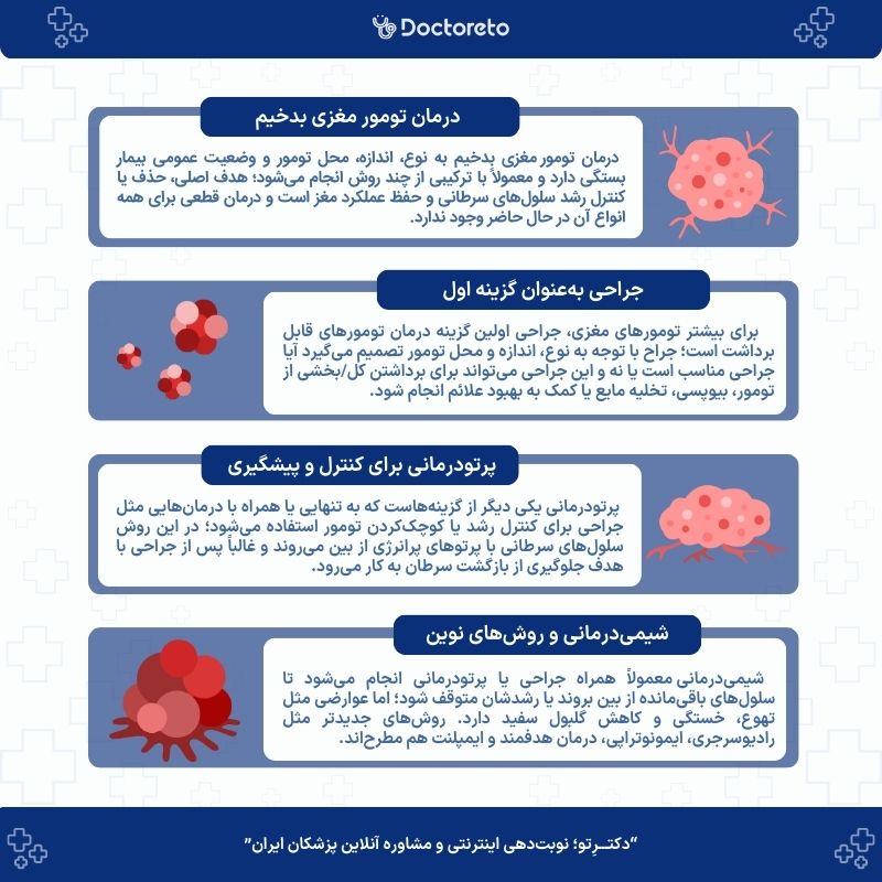 اینفوگرافی آیا تومور مغزی بدخیم قابل درمان است؟