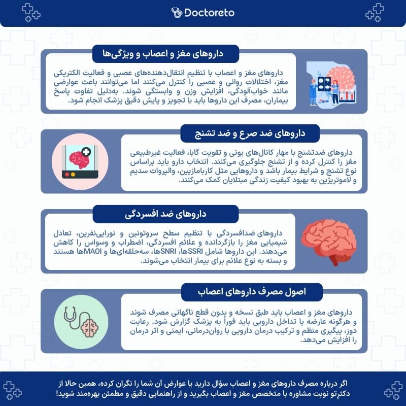 اینفوگرافی لیست داروهای مغز و اعصاب همراه با کاربرد و عوارض آنها