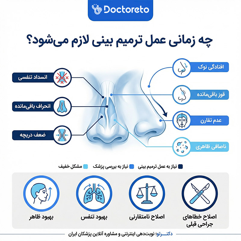 اینفوگرافی عمل ترمیم بینی