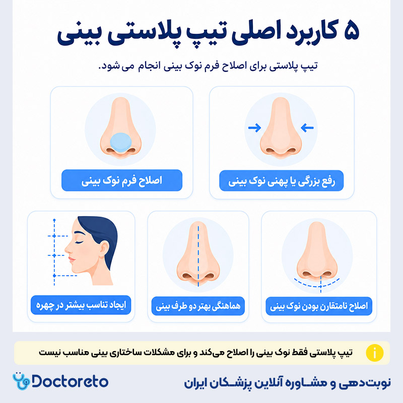 اینفوگرافی تیپ پلاستی بینی