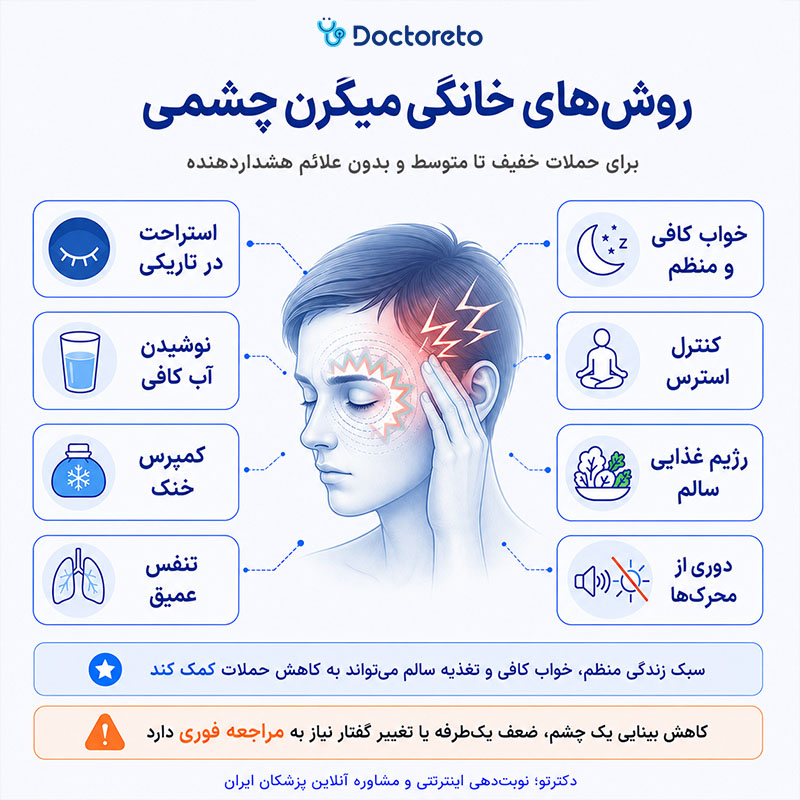 اینفوگرافیک درمان میگرن چشمی در خانه