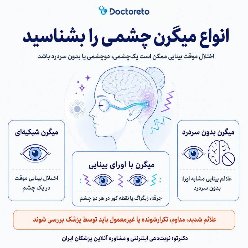 اینفوگرافی میگرن چشمی