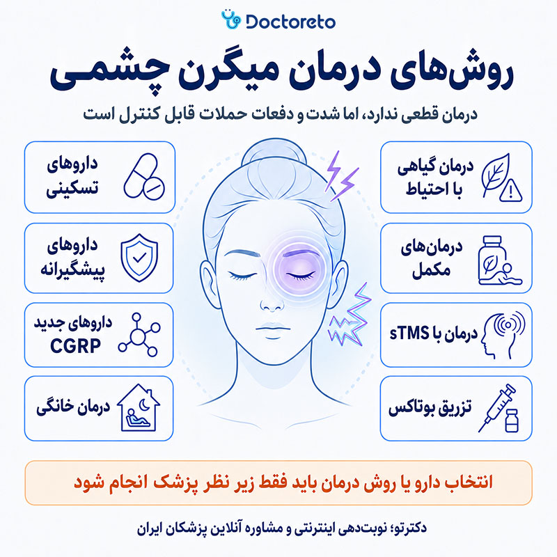 اینفوگرافی درمان میگرن چشمی