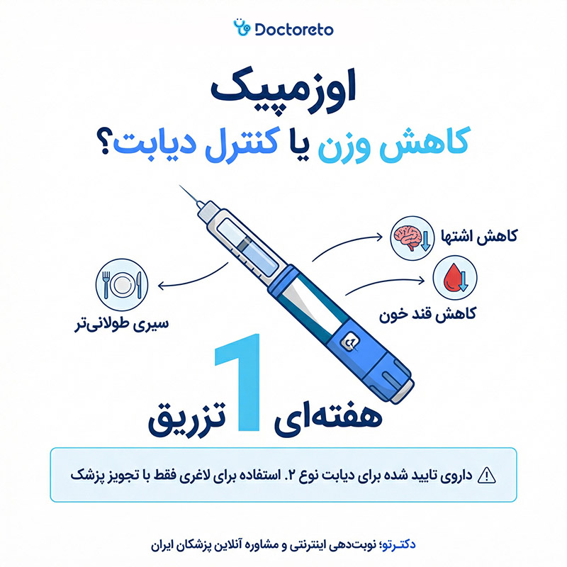 اینفوگرافی آمپول لاغری اوزمپیک