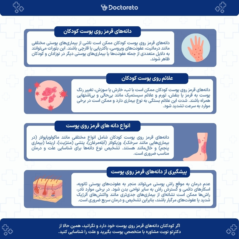 اینفوگرافی دانه های قرمز روی پوست کودکان