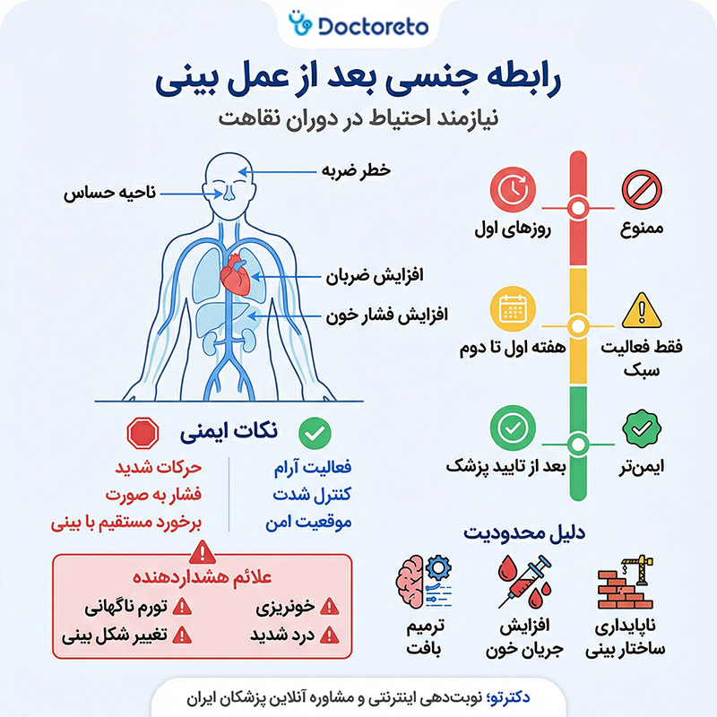 اینفوگرافیک رابطه جنسی بعد از عمل بینی