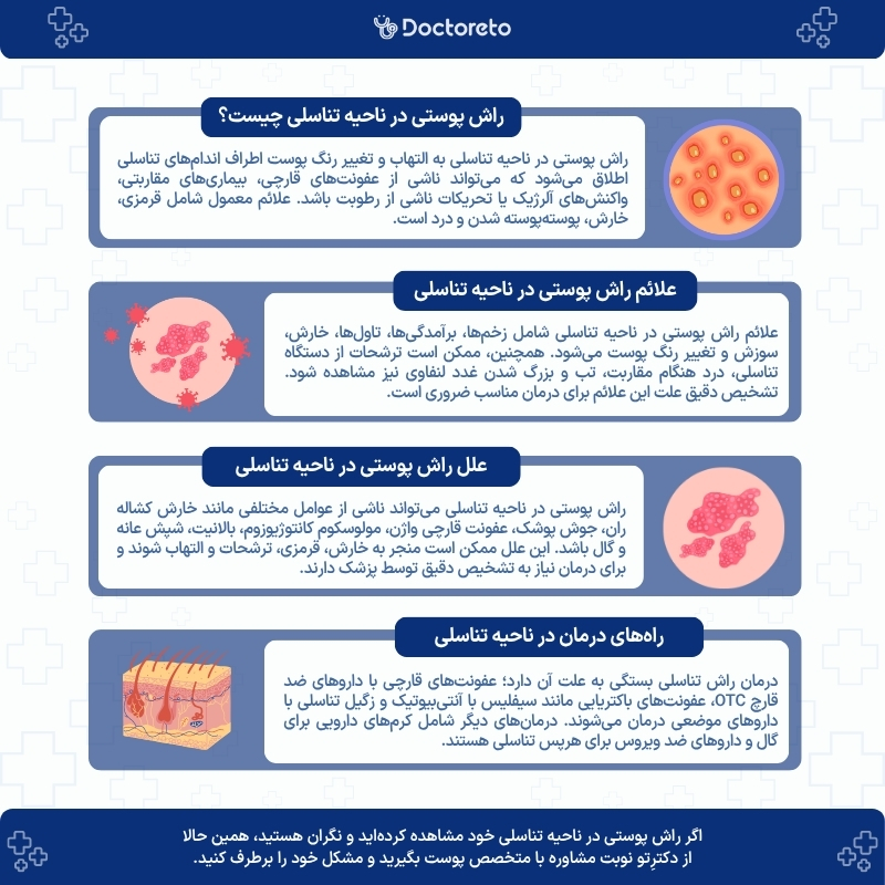 اینفوگرافی راش پوستی در ناحیه تناسلی