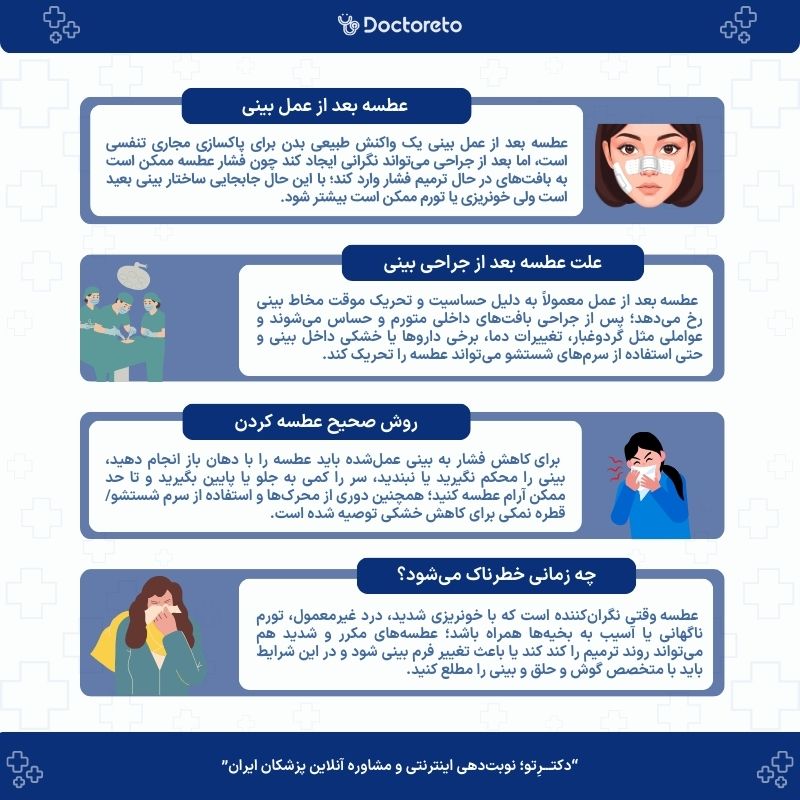 اینفوگرافی عطسه بعد از عمل بینی
