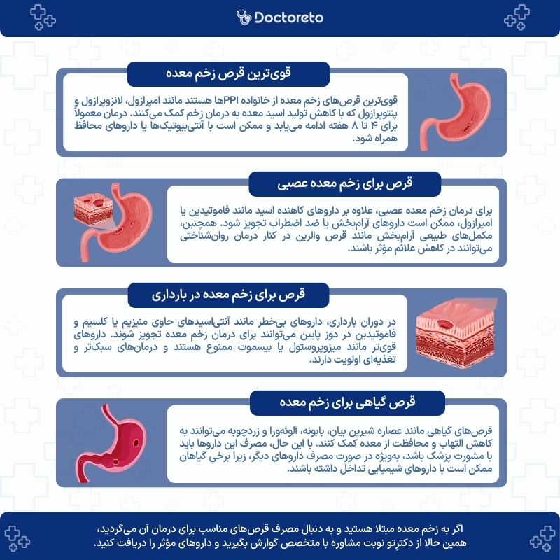 اینفوگرافی قرص زخم معده