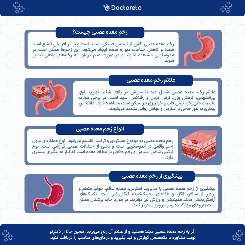 اینفوگرافی زخم معده عصبی
