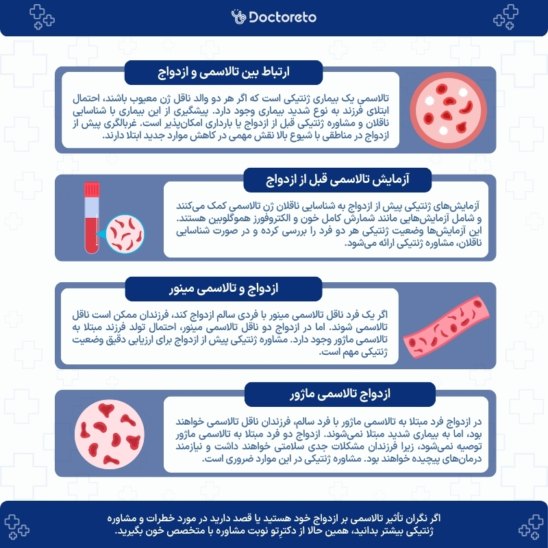 اینفوگرافی تالاسمی و ازدواج