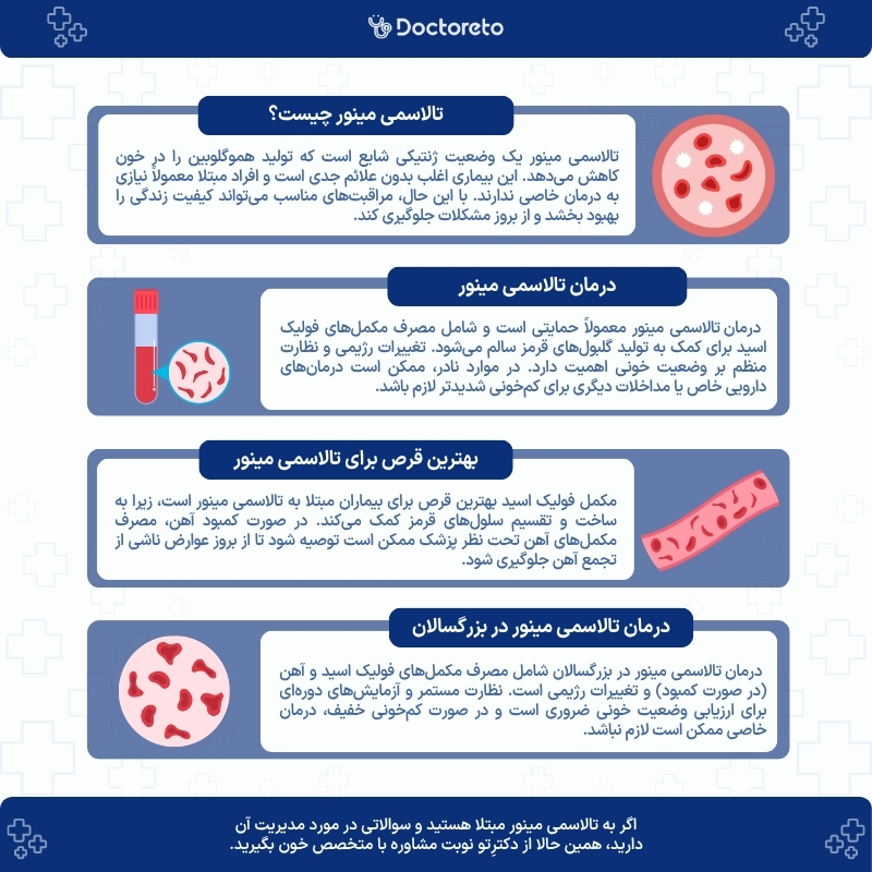 اینفوگرافی