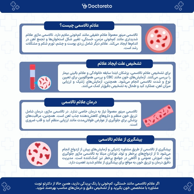اینفوگرافی علائم تالاسمی