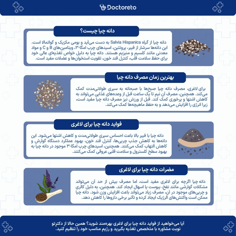 اینفوگرافی دانه چیا برای لاغری
