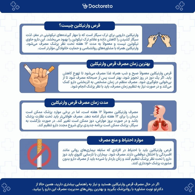 اینفوگرافی قرص وارنیکلین