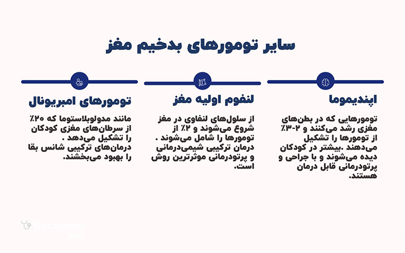 سرطان های اولیه مغز از نوع بدخیم چند نوع است؟