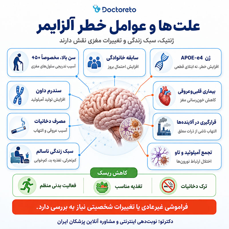 اینفوگرافیک علت آلزایمر