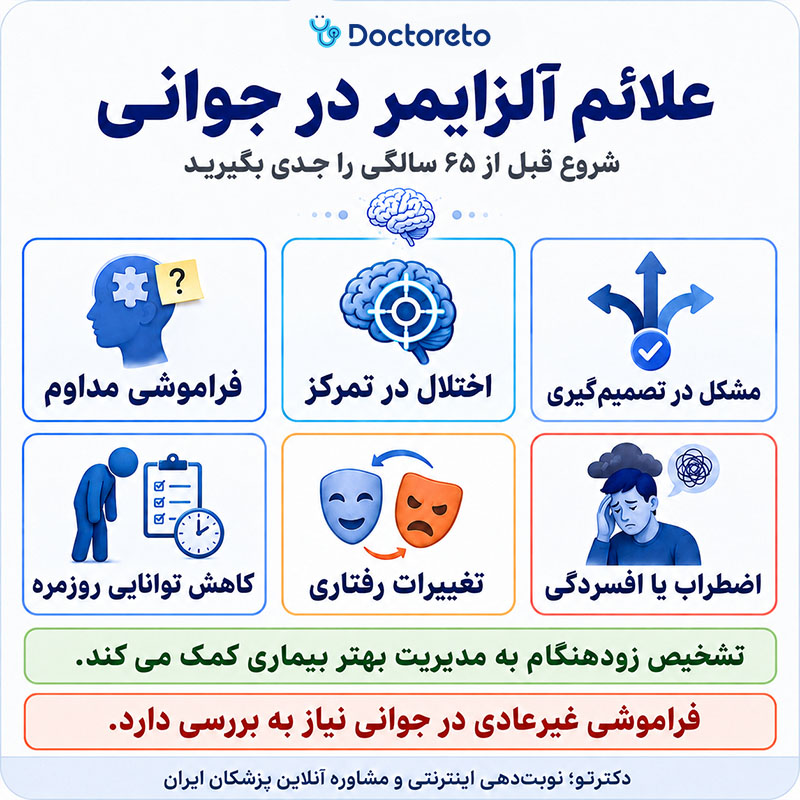 اینفوگرافیک آلزایمر در جوانی