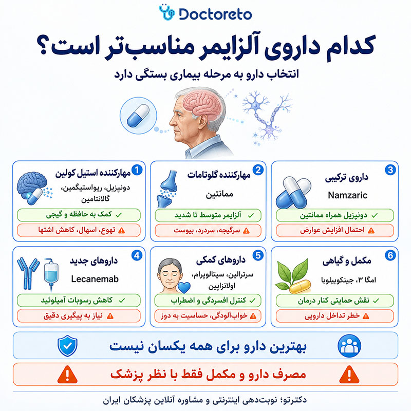 اینفوگرافیک داروهای آلزایمر در سالمندان