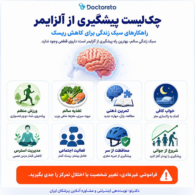 اینفوگرافیک پیشگیری از آلزایمر