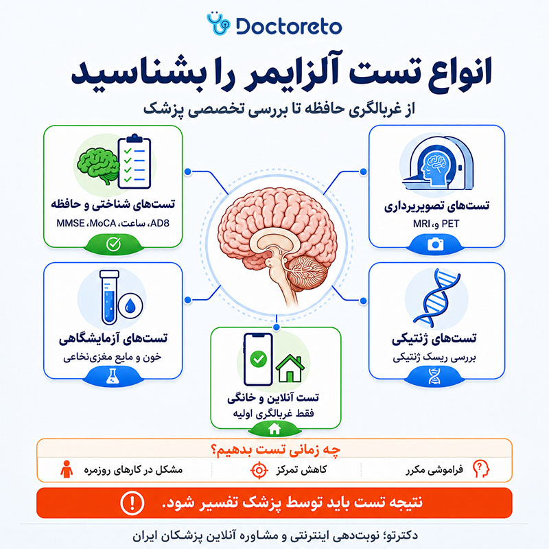 اینفوگرافیک تست آلزایمر