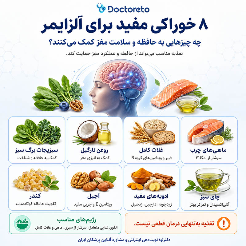 اینفوگرافیک برای درمان آلزایمر چه بخوریم؟