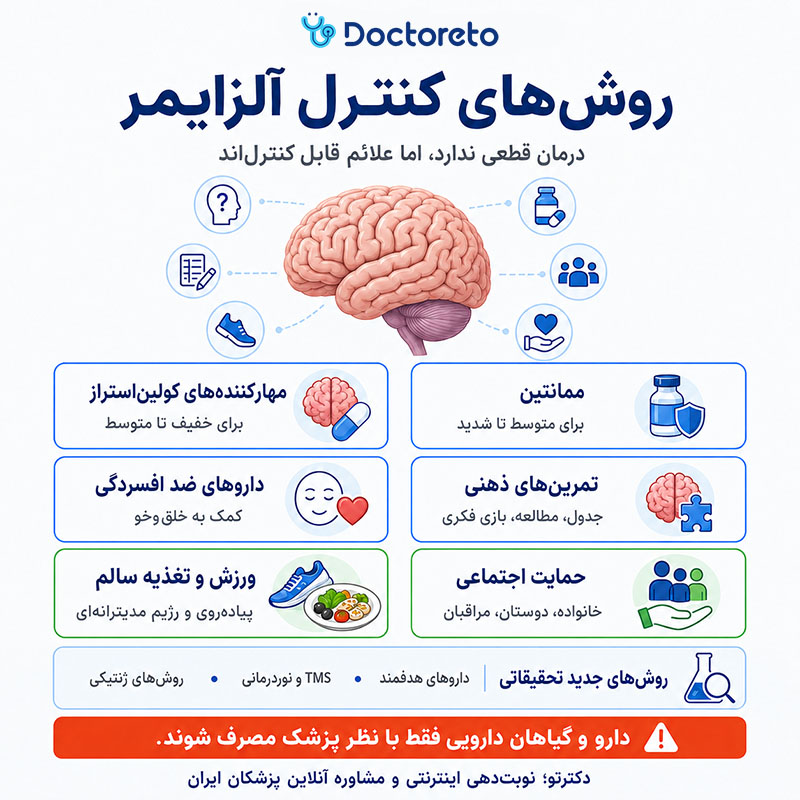 اینفوگرافیک آیا آلزایمر درمان دارد