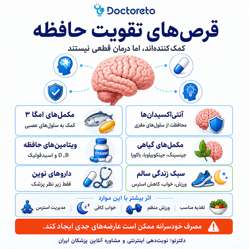 اینفوگرافیک قرص تقویت حافظه و جلوگیری از آلزایمر