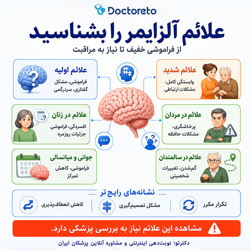 اینفوگرافیک علائم آلزایمر