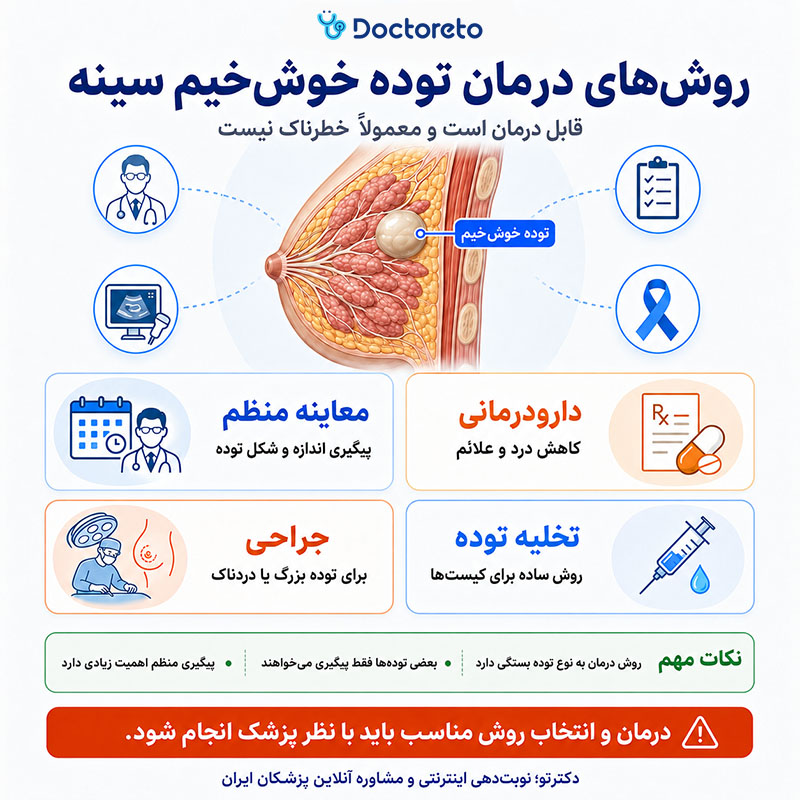 اینفوگرافیک سرطان سینه خوش خیم قابل درمان است