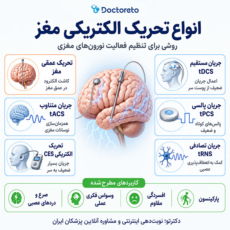 اینفوگرافیک تحریک الکتریکی مغز