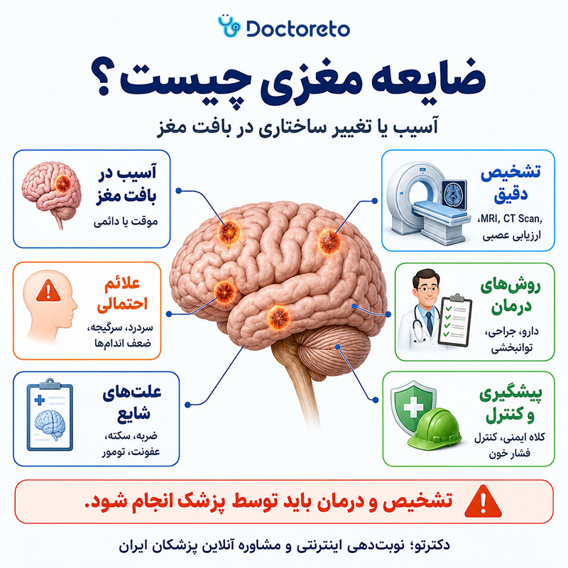 اینفوگرافیک ضایعه مغزی