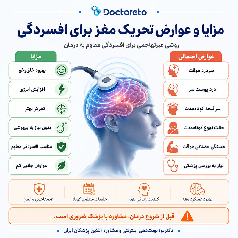 اینفوگرافیک تحریک الکتریکی مغز برای درمان افسردگی