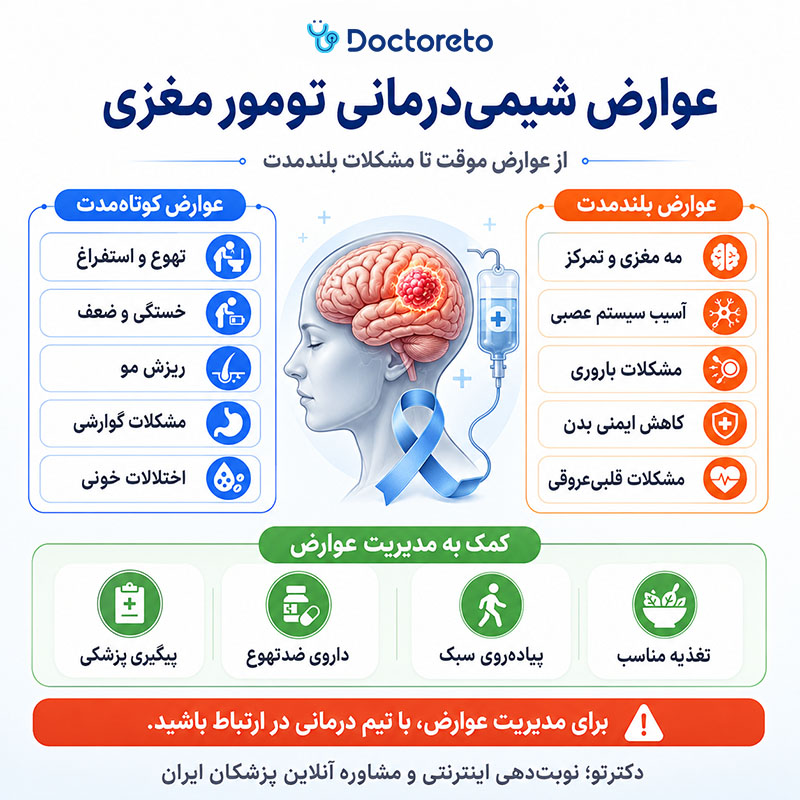 اینفوگرافیک عوارض شیمی درمانی تومور مغزی