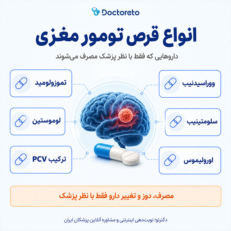 اینفوگرافیک قرص تومور مغزی