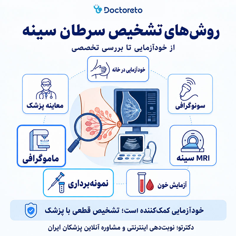 اینفوگرافیک تشخیص سرطان سینه