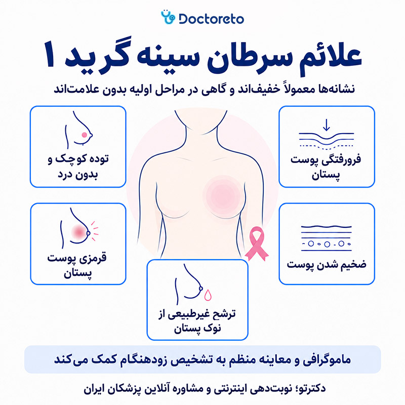 اینفوگرافیک سرطان سینه گرید 1