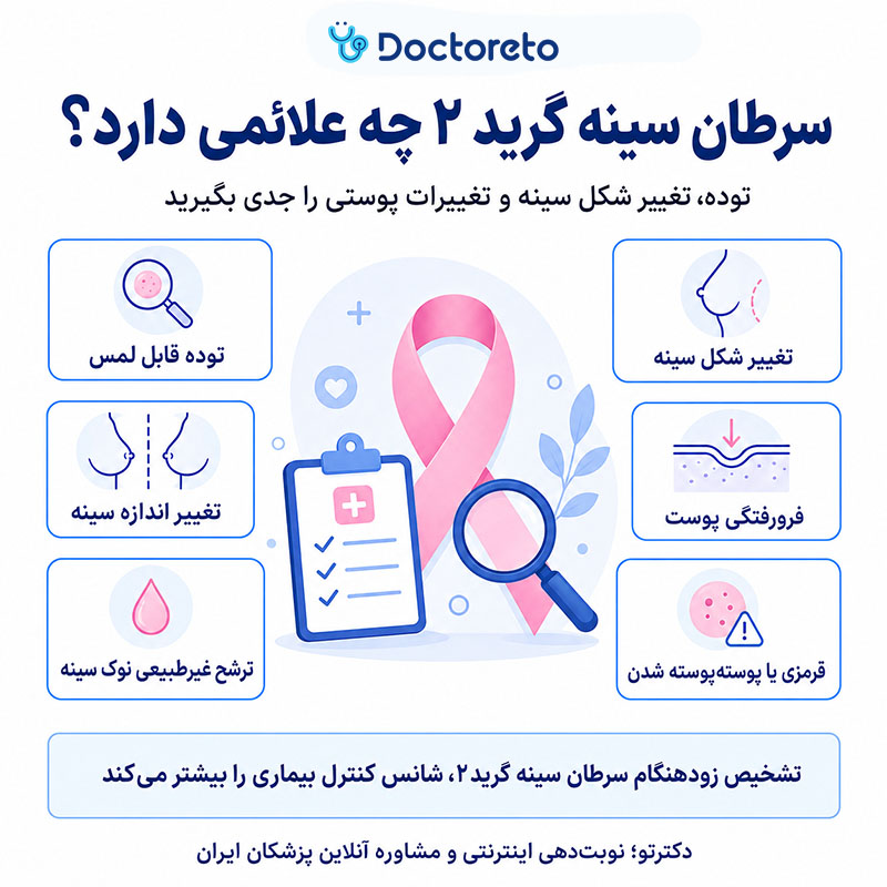 اینفوگرافیک سرطان سینه گرید ۲