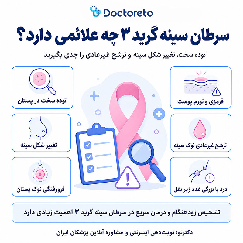 اینفوگرافیک سرطان سينه گريد 3