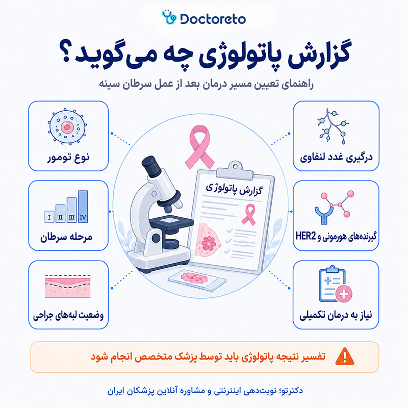 اینفوگرافیک پاتولوژی بعد از عمل سرطان سینه
