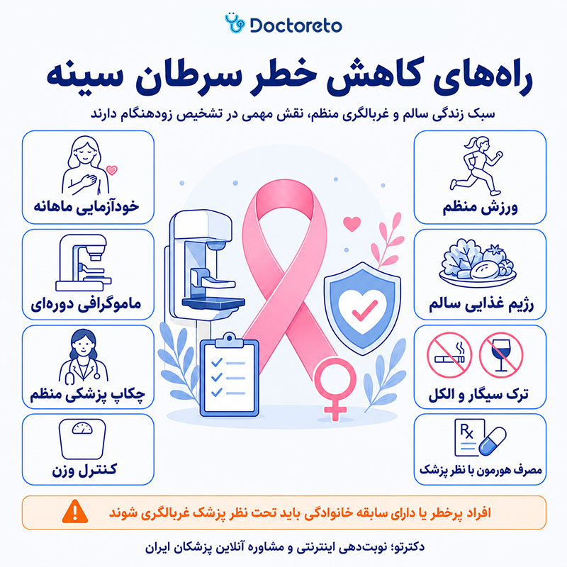 پیشگیری از سرطان سینه